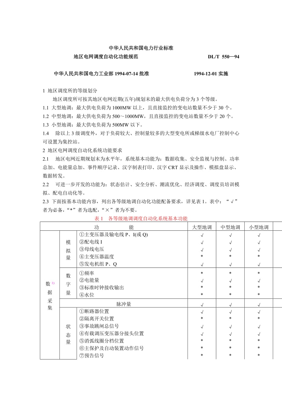 《精编》DLT550-94地区电网调度自动化功能规范_第1页