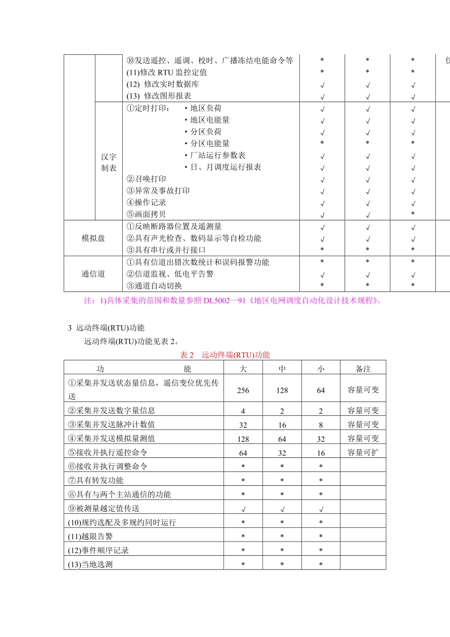 《精编》DLT550-94地区电网调度自动化功能规范_第3页