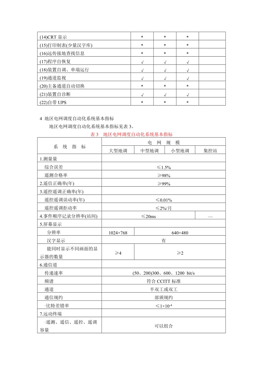 《精编》DLT550-94地区电网调度自动化功能规范_第4页