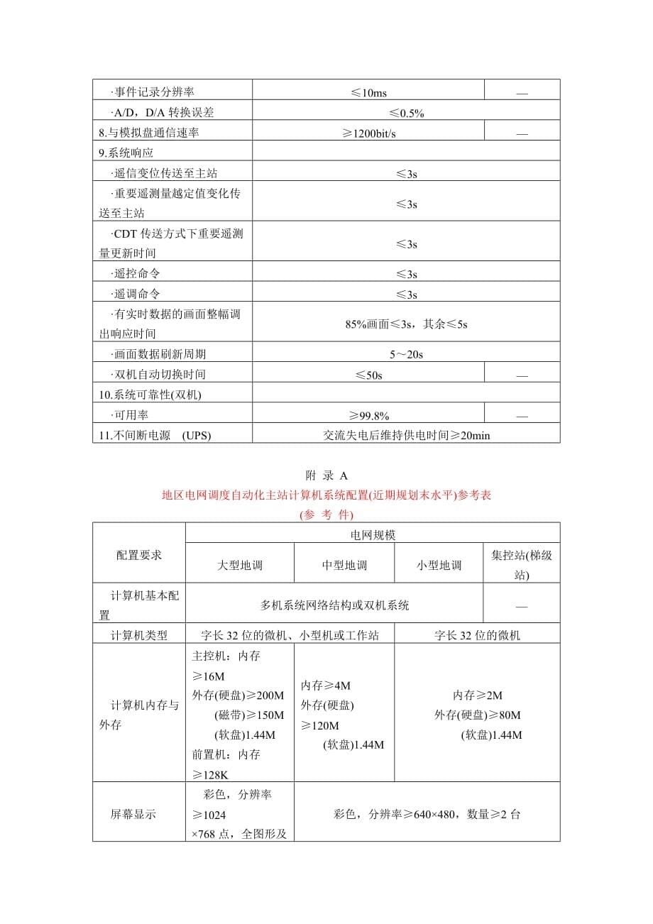 《精编》DLT550-94地区电网调度自动化功能规范_第5页