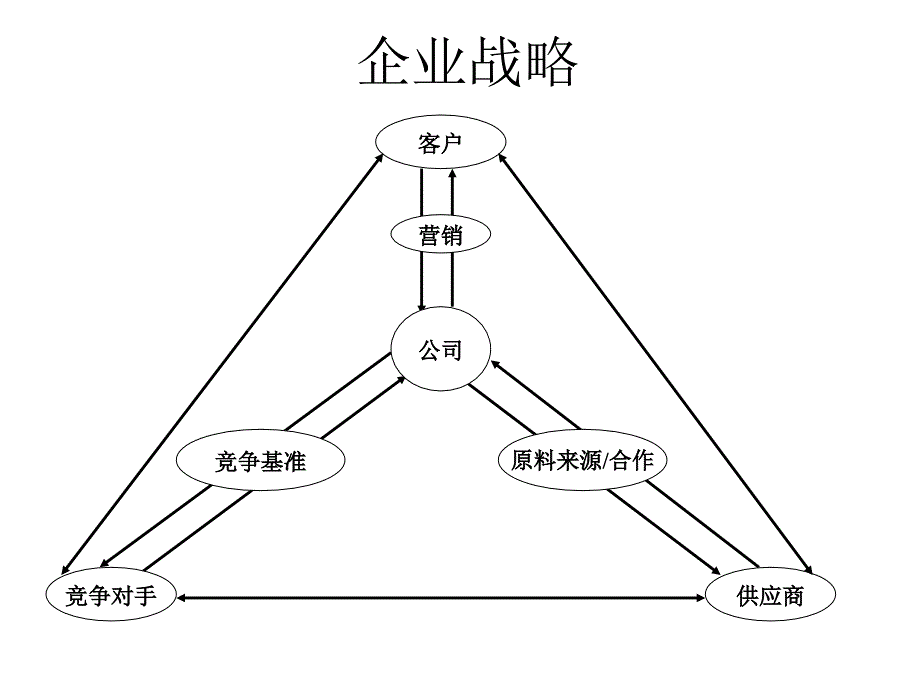 《精编》企业库存成本的相关问题_第3页