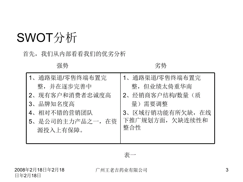 《精编》三公仔小儿七星茶市场推广_第3页