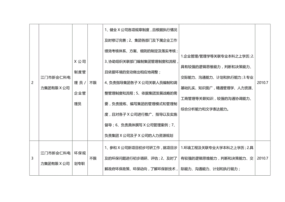 2020年（店铺管理）江门市新会仁科电力集团有限公司年招聘信息_第3页