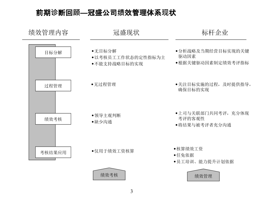 《精编》某汽车公司绩效管理体系_第4页