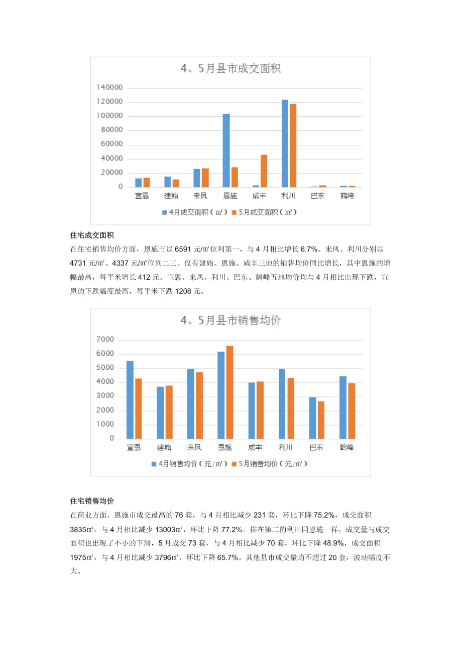 恩施2019年5月份房地产市场分析报告-月报_第2页