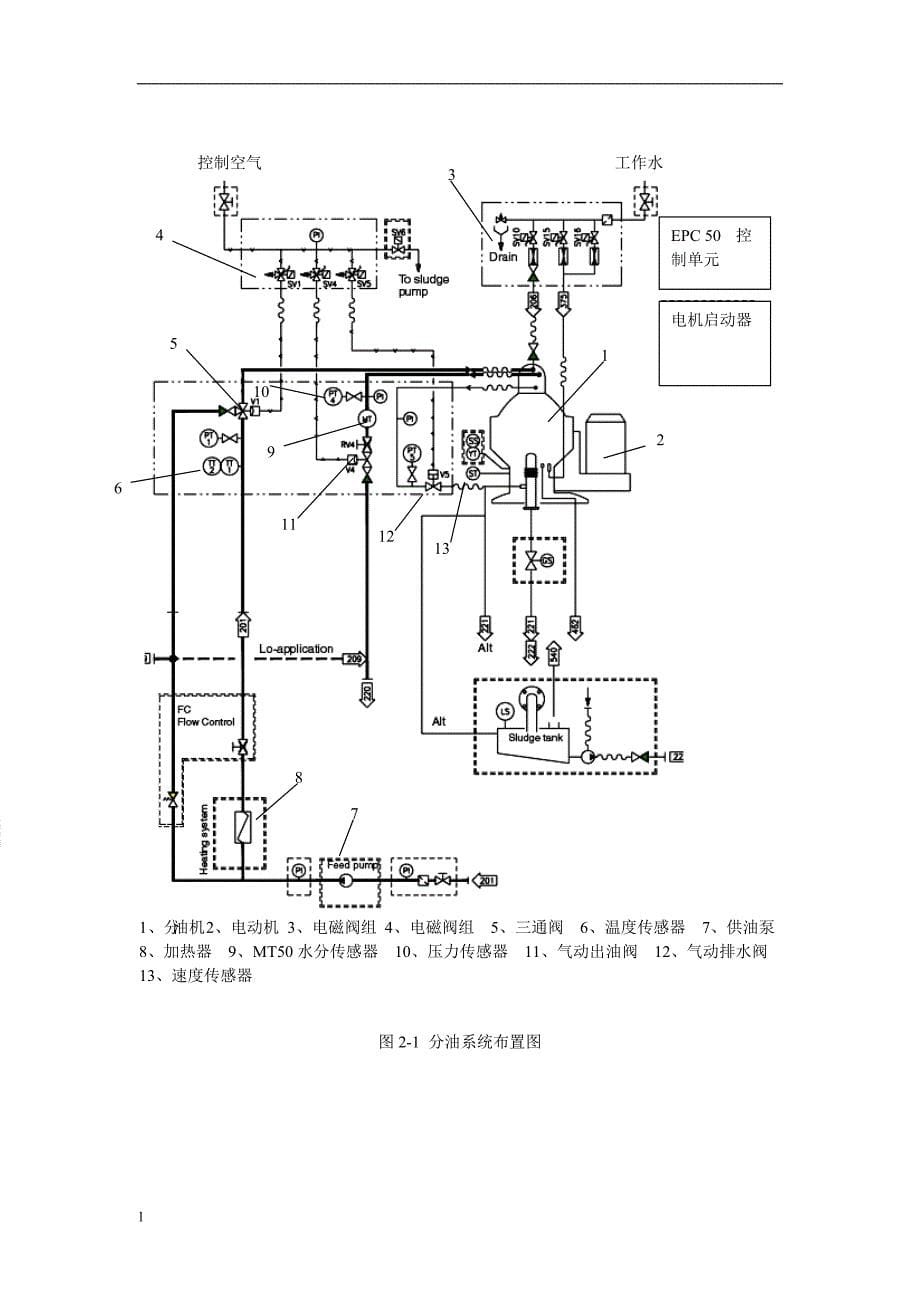 “育鲲”轮重油分油机控制原理及故障分析论文-公开DOC·毕业论文_第5页