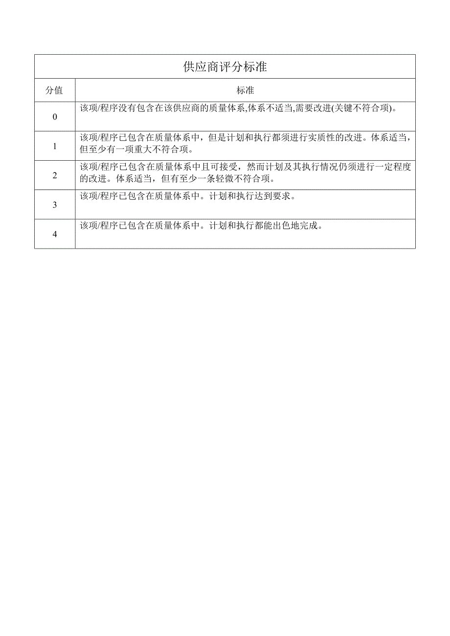 《精编》企业供应商评分标准_第1页