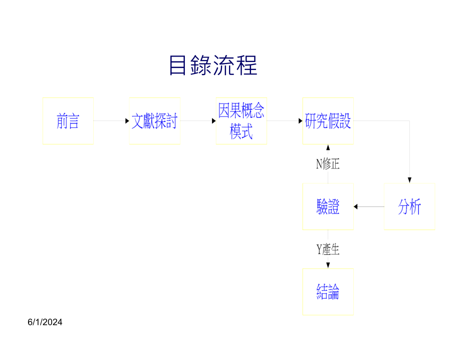 《精编》影响ERP系统导入后的因果关系_第4页