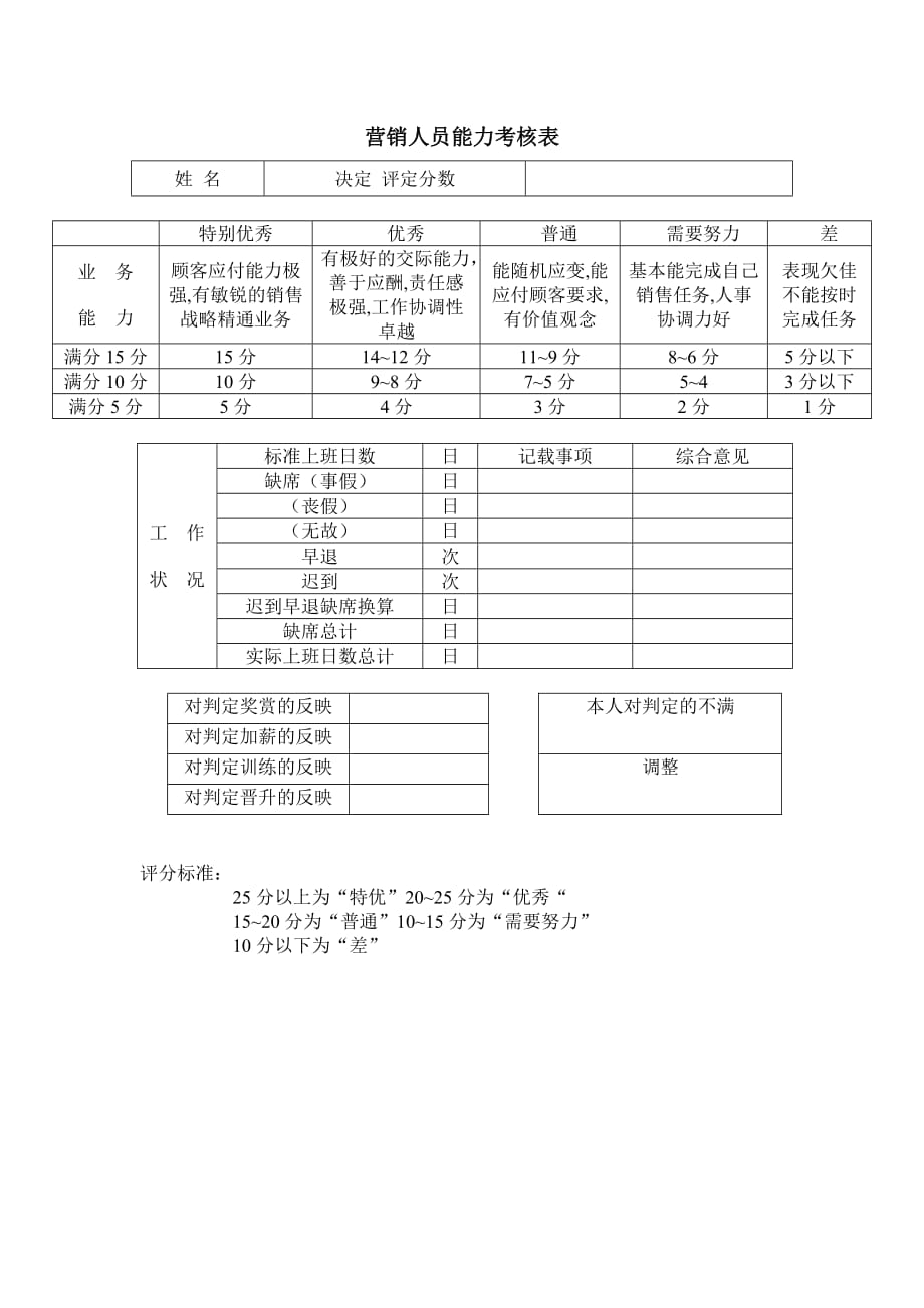 《精编》员工考核表大全146_第1页