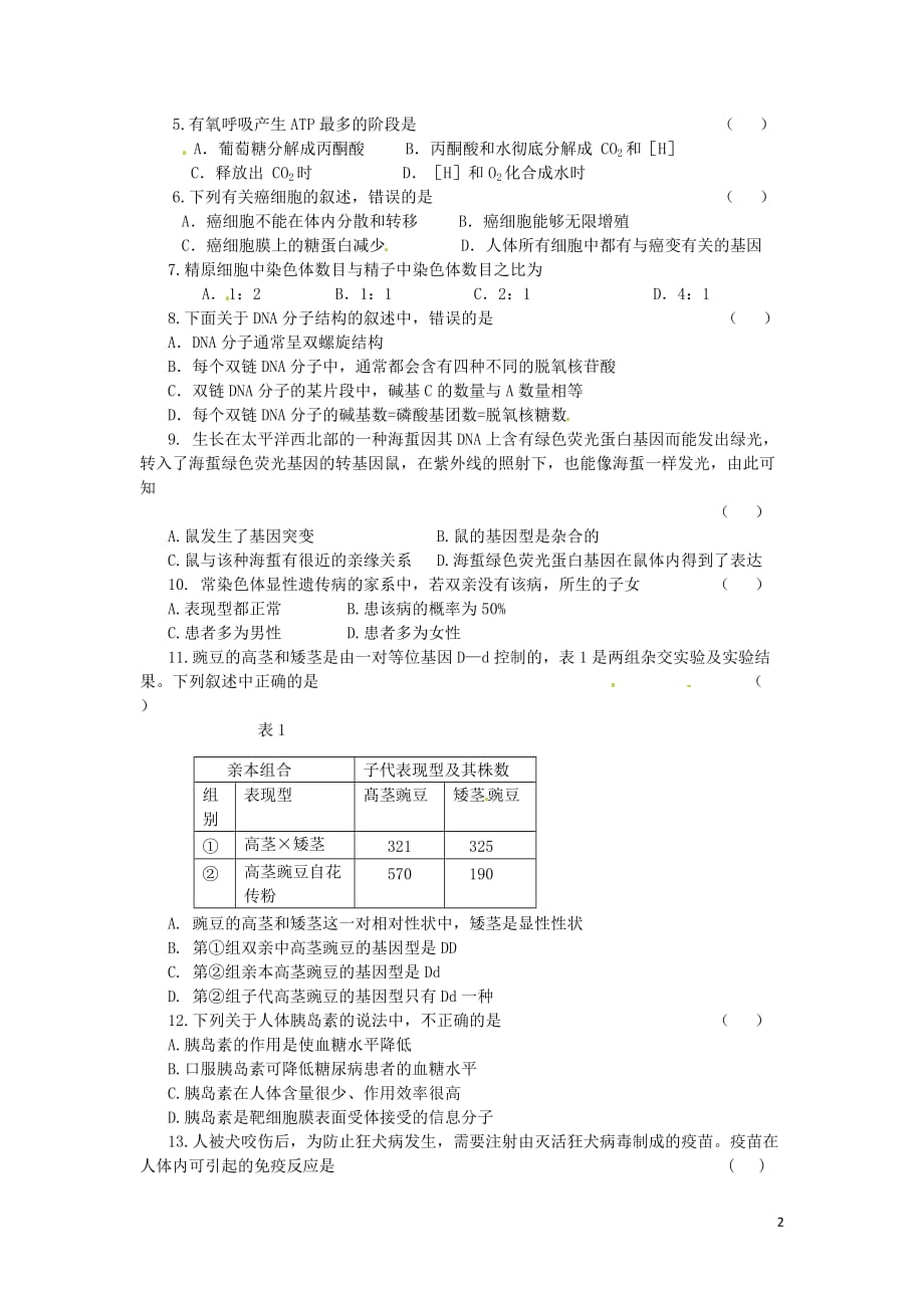 辽宁省大连市2013年高中生物学业水平练习（A） 新人教版.doc_第2页