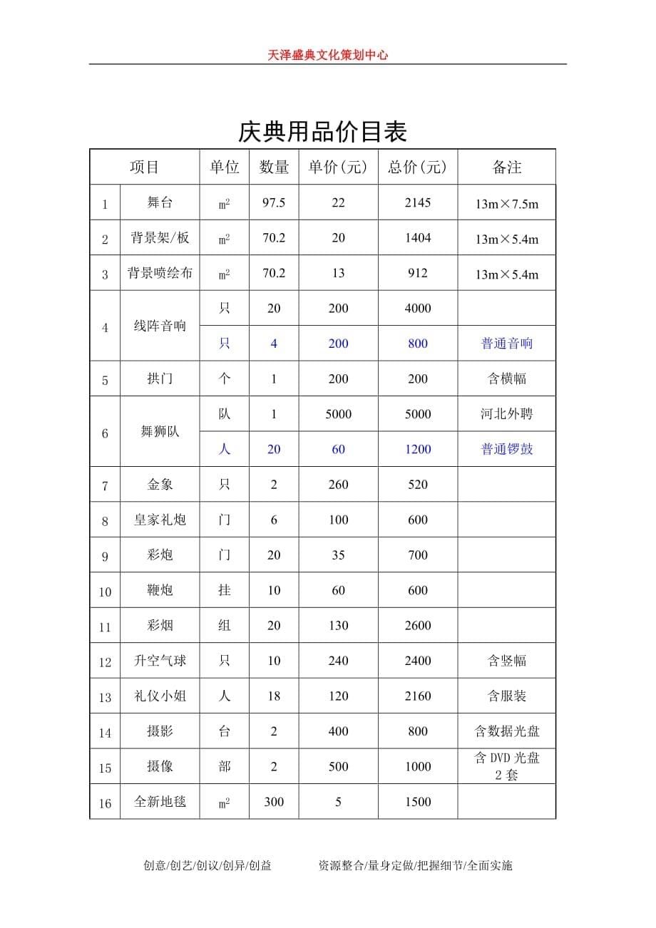 职业学院附属医院开业方案(附图)_第5页