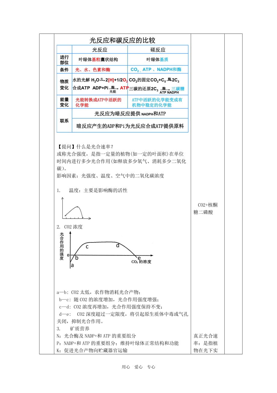 高中生物：3.5《光合作用》教案浙科版必修1.doc_第4页