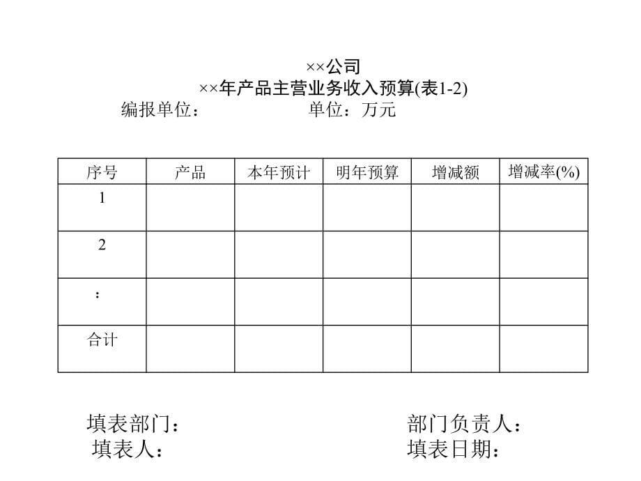 《精编》企业全面预算管理概论_第5页