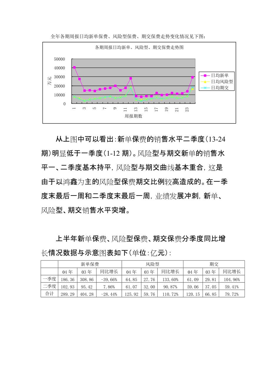 《精编》2004年2季度个险销售快讯_第2页