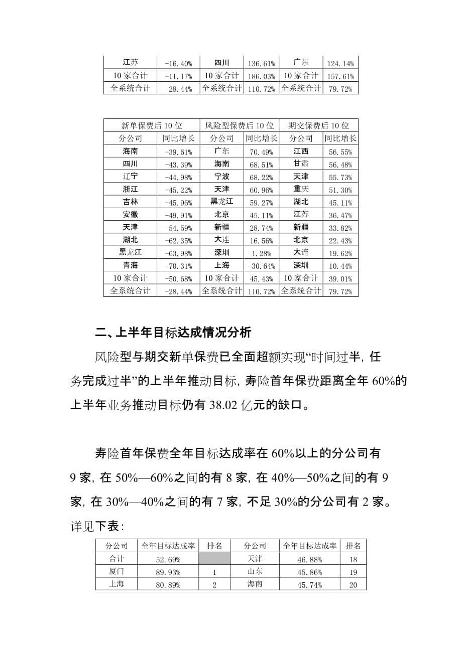 《精编》2004年2季度个险销售快讯_第5页