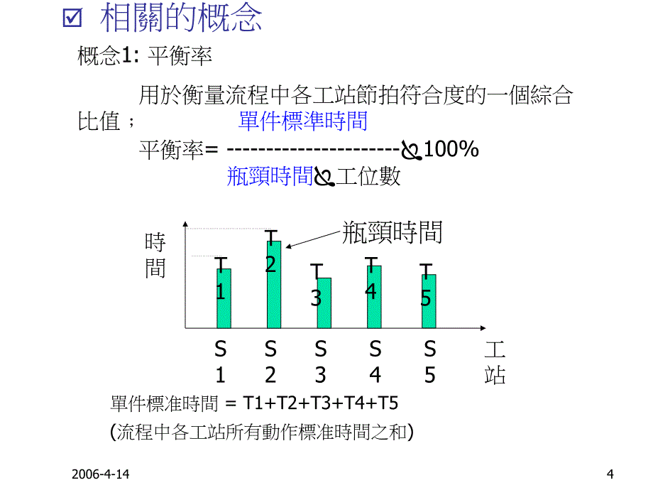 《精编》IE工业工程训练之生产线平衡_第4页