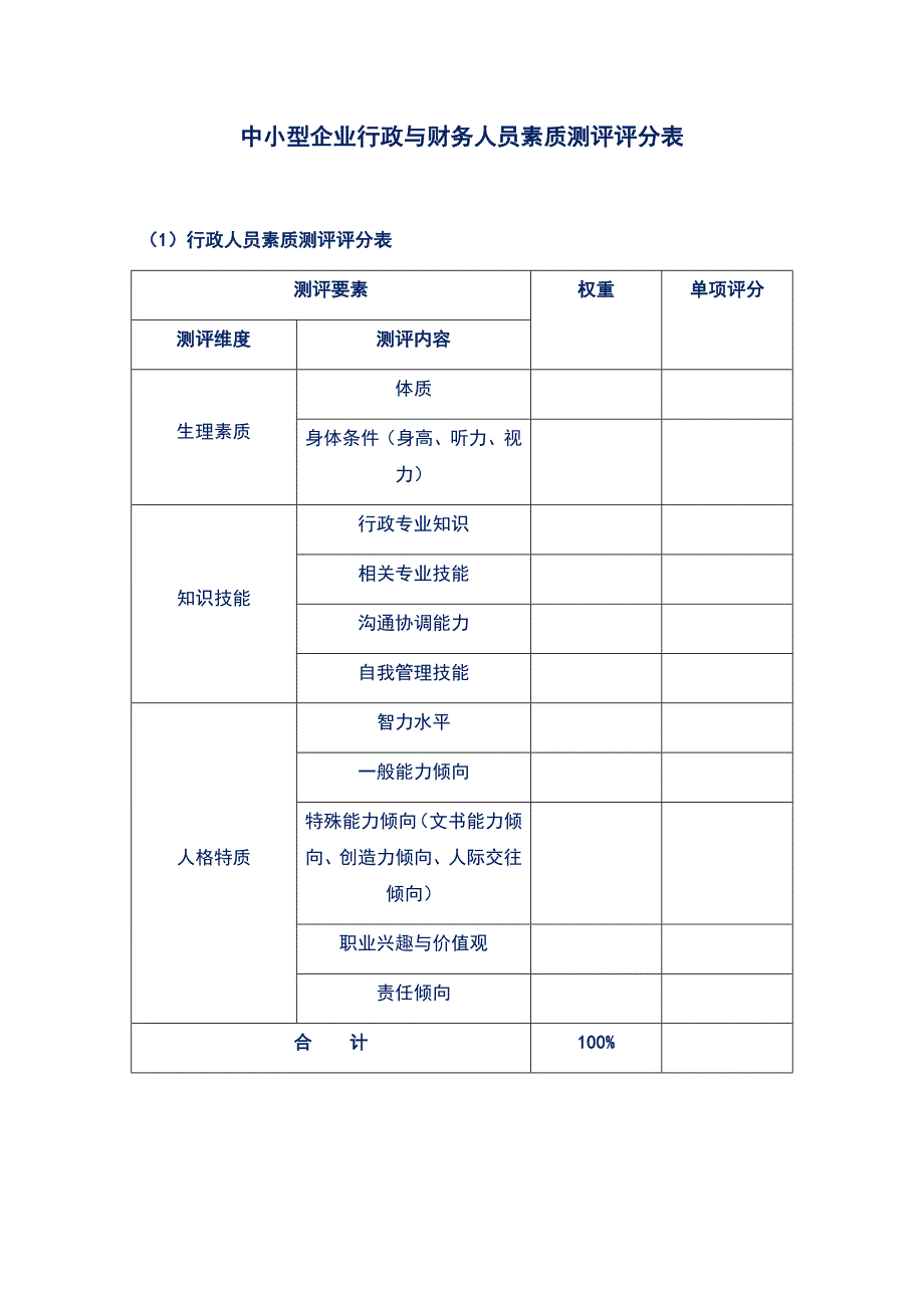 中小型企业行政与财务人员素质测评评分表_第1页