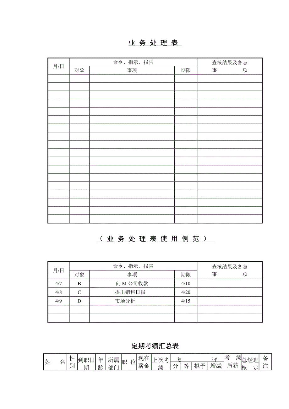 《精编》CHO考核激励类工具表格大全_第4页