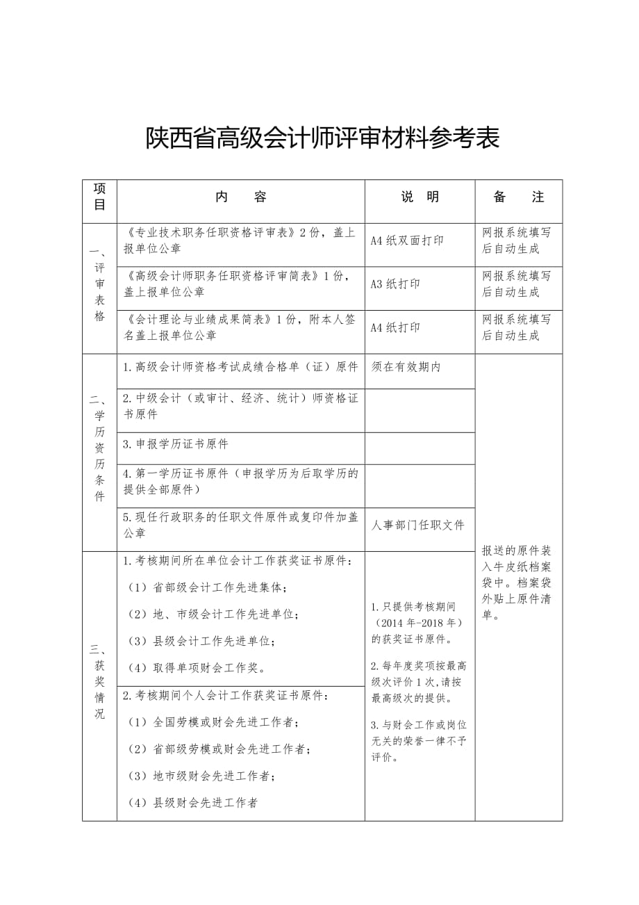陕西省高级会计师评审材料参考表_第1页