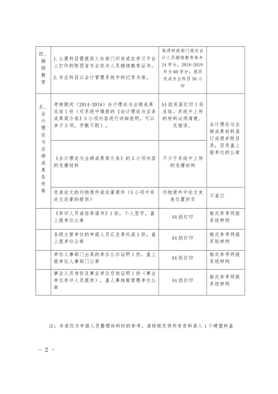 陕西省高级会计师评审材料参考表_第2页