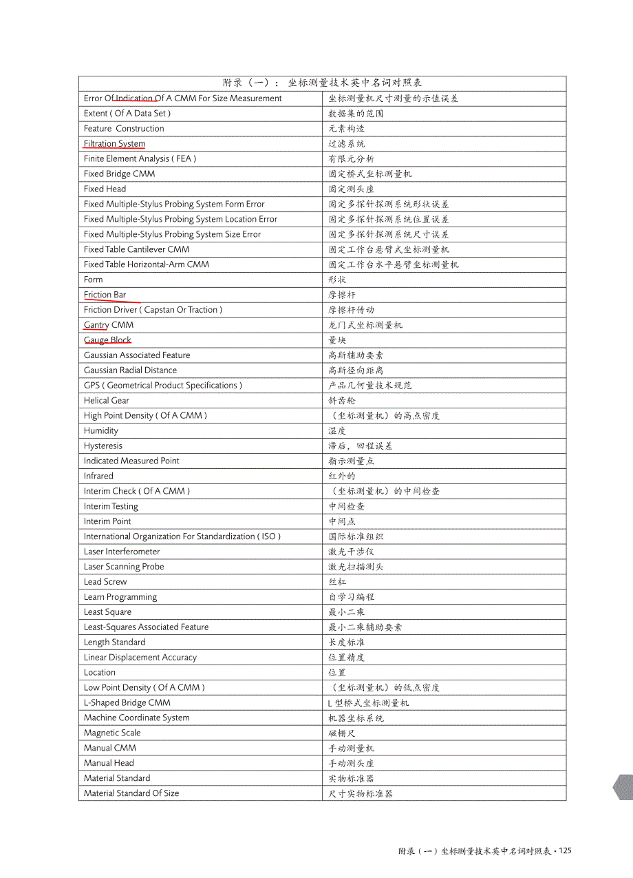 CMM中英文名词对照表.pdf_第2页