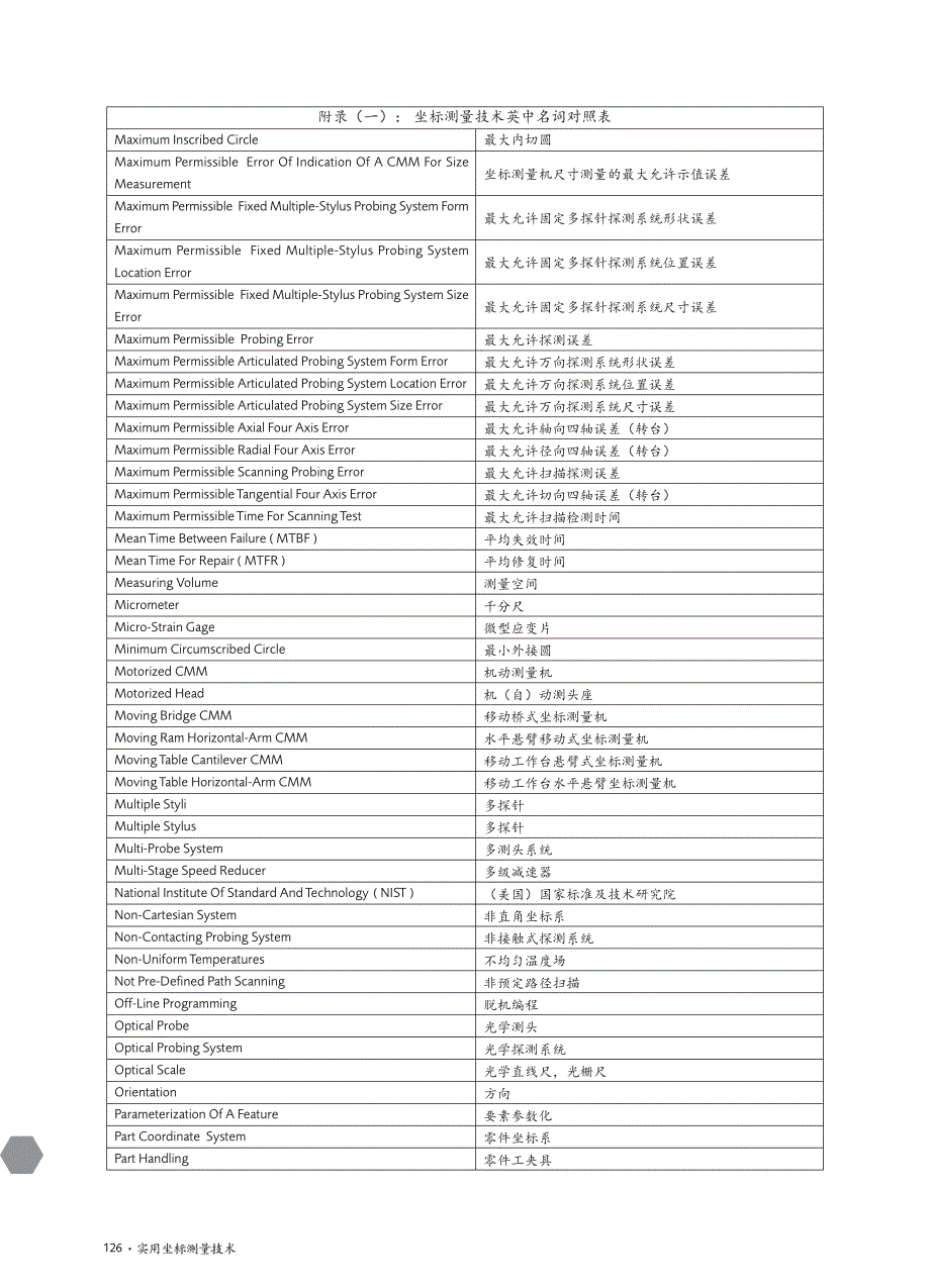 CMM中英文名词对照表.pdf_第3页