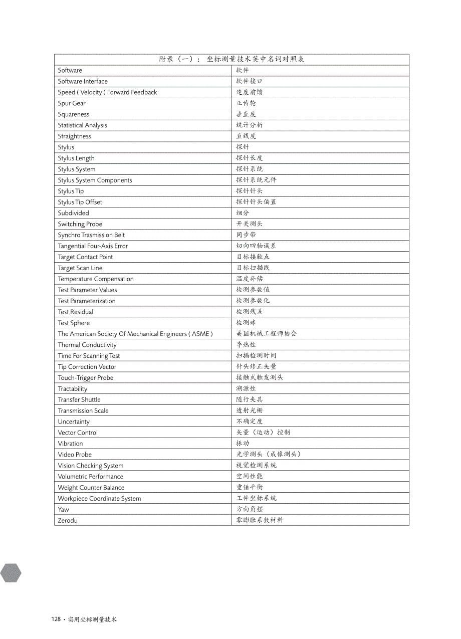 CMM中英文名词对照表.pdf_第5页