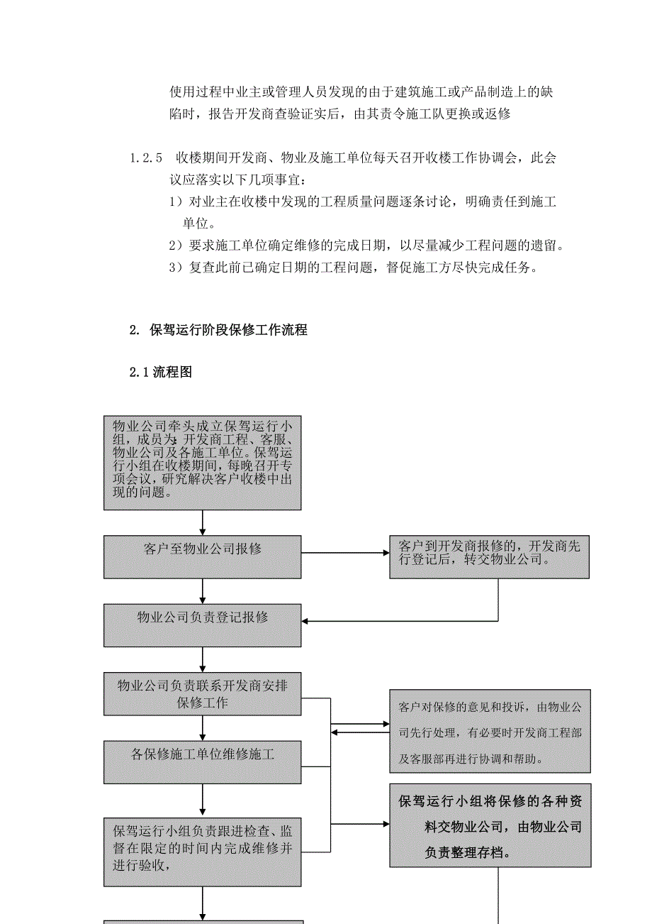 202X年某公司物业收楼管理知识方案_第4页