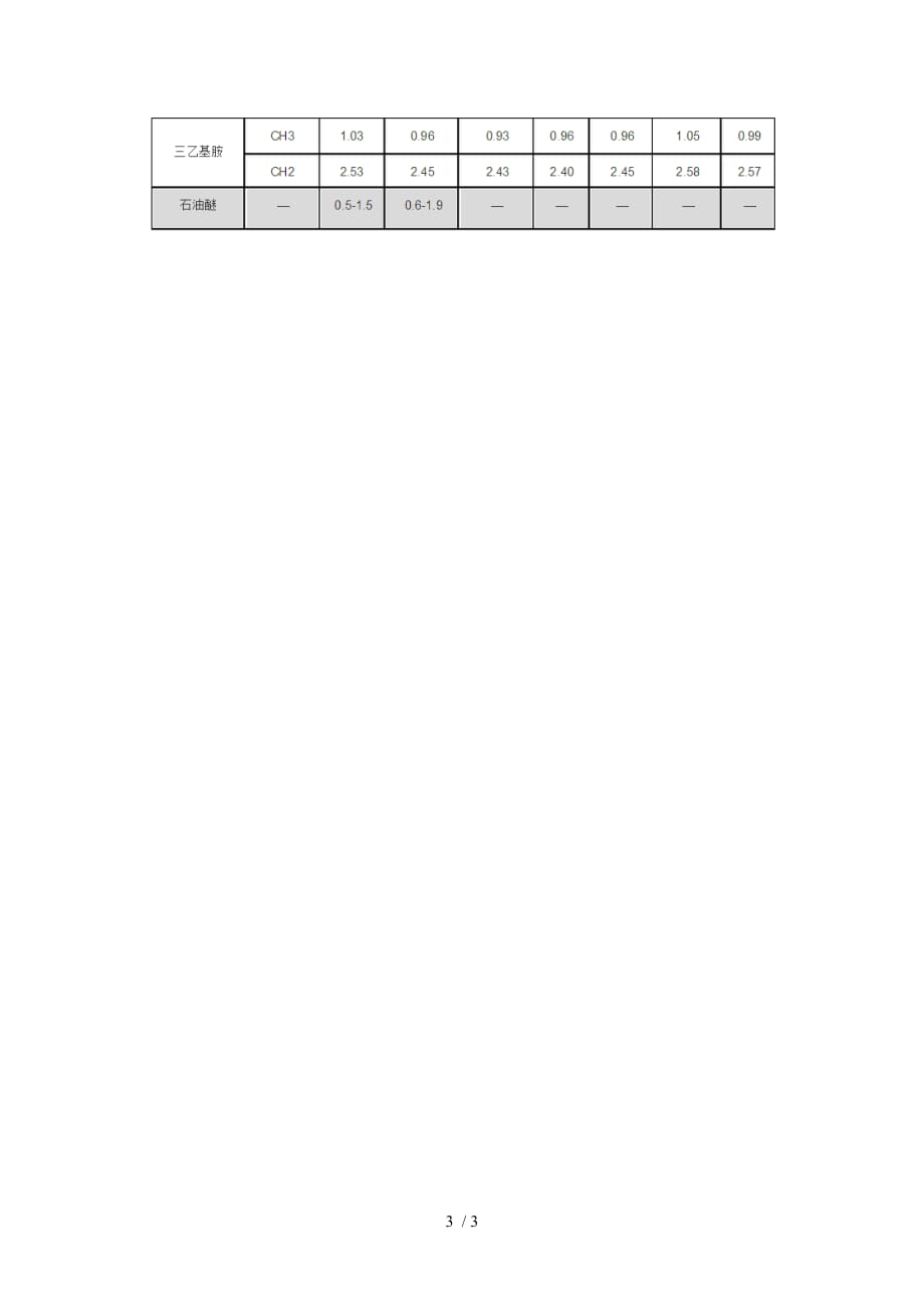 HNMR溶剂峰化学位移对照表_第3页