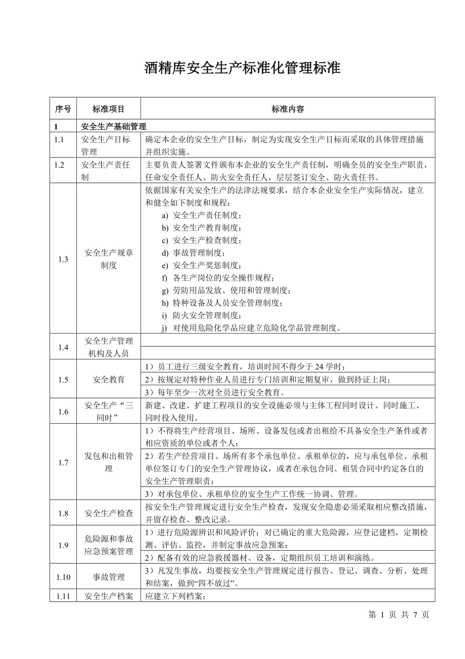 酒精库安全生产标准化管理标准.doc_第1页