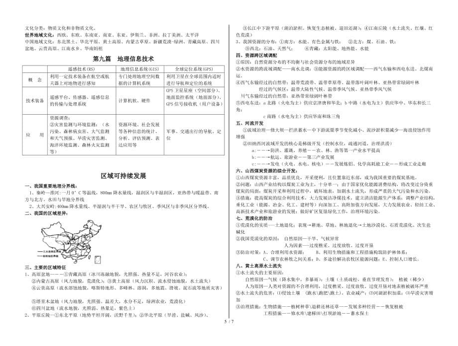 高中地理会考必背考点_第5页