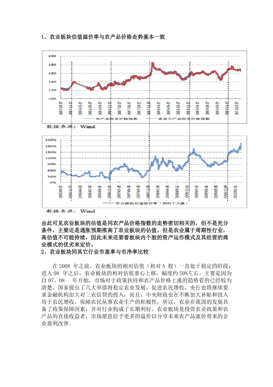 农业板块估值.doc_第1页