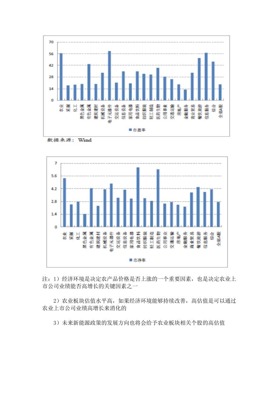 农业板块估值.doc_第2页