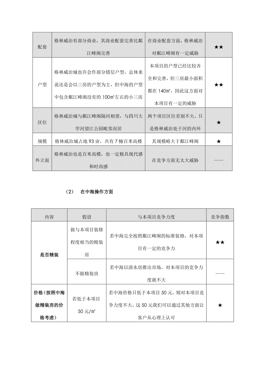 202X年某房地产销售推广计划_第2页