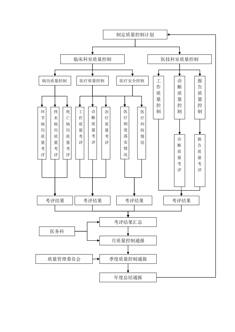 医务科流程(全套).doc_第4页