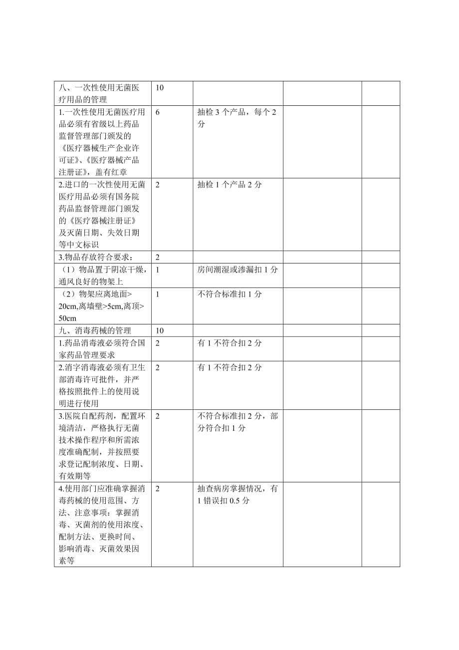 龙都卫生院基层医院感染管理质量控制检查表.doc_第5页