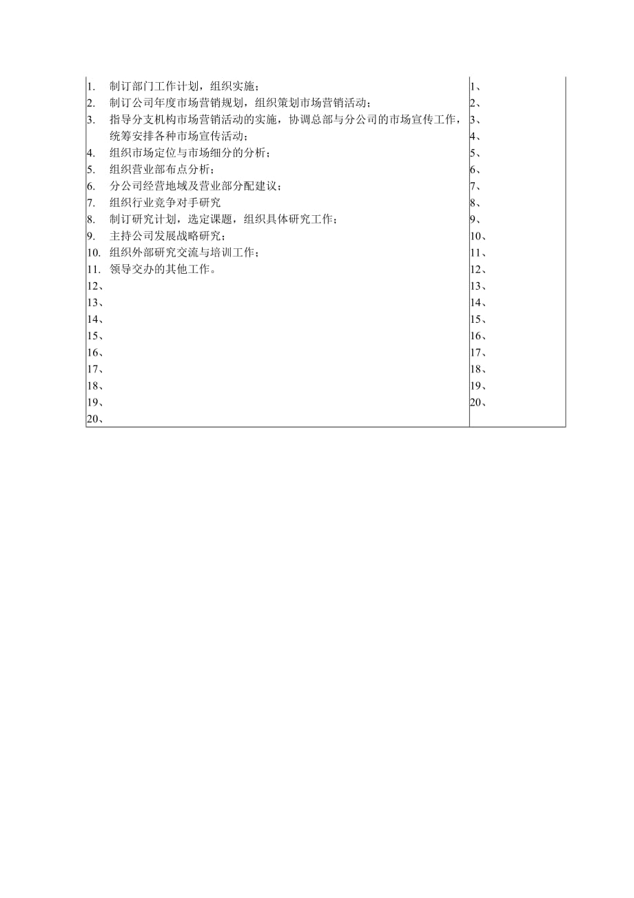 202X年某公司考核表及职务说明书6_第2页