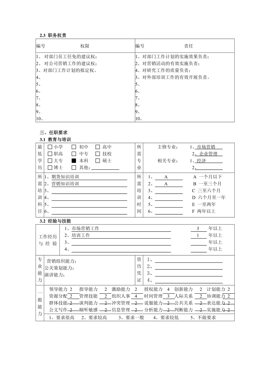 202X年某公司考核表及职务说明书6_第3页