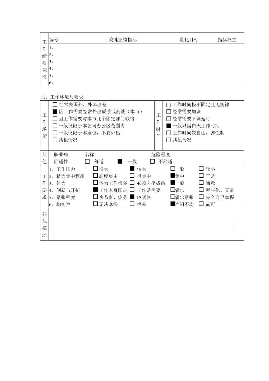 202X年某公司考核表及职务说明书6_第5页