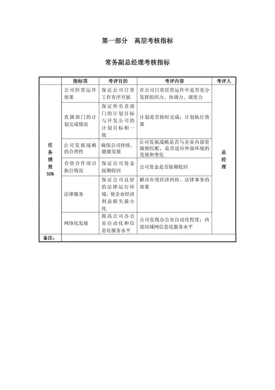 202X年某行地产员工绩效考核指标_第5页