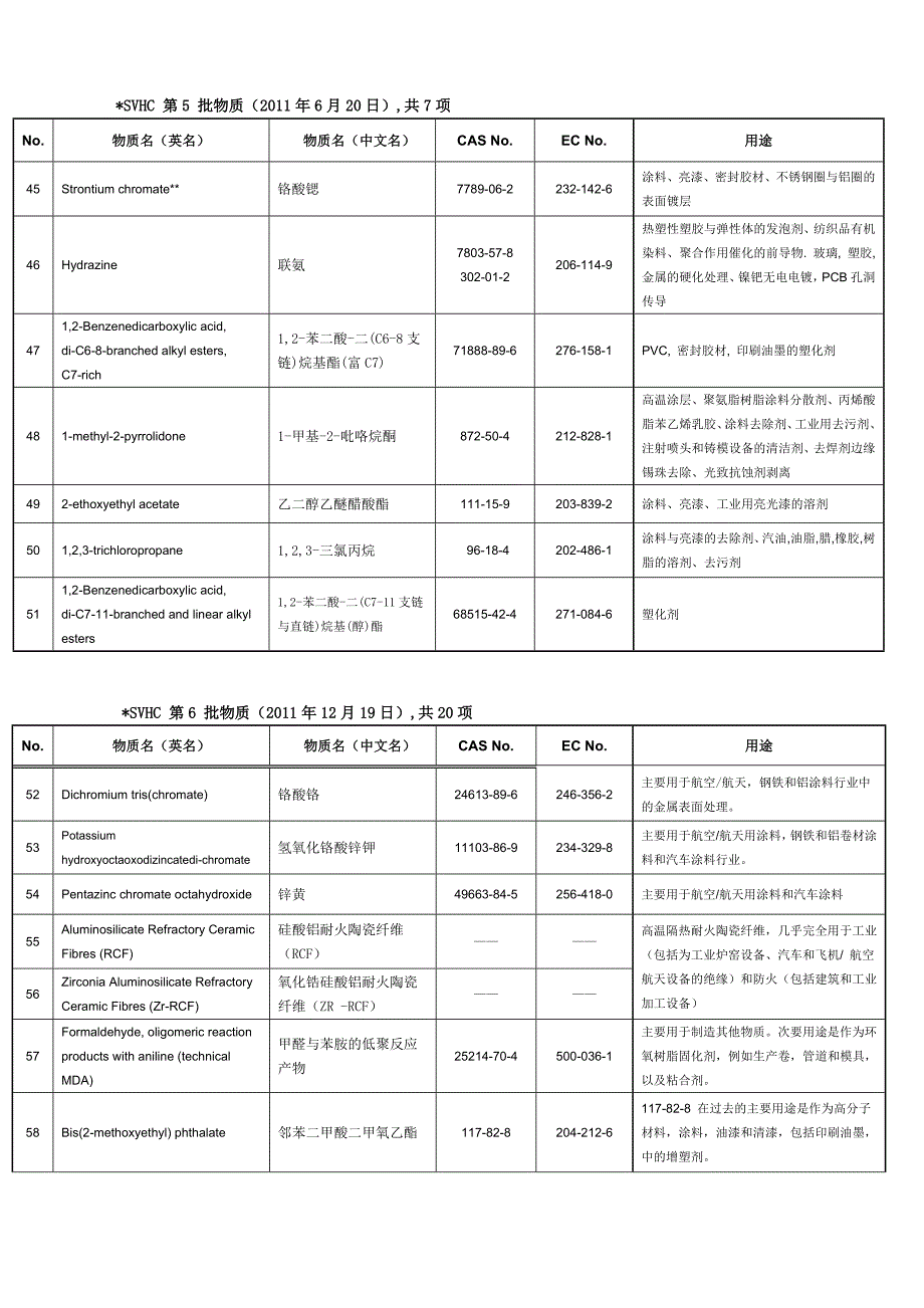 REACH 169项.doc_第4页