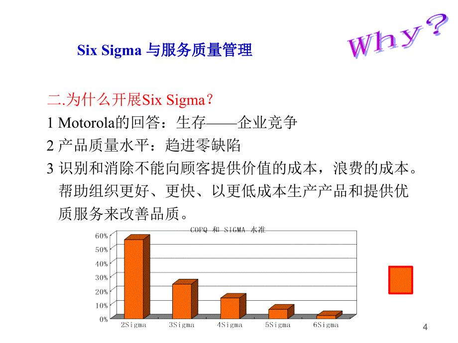 202X年服务质量管理培训教程_第4页