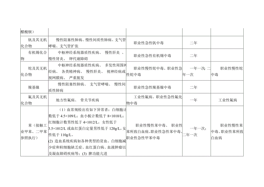 职业健康监护的种类和周期.doc_第3页