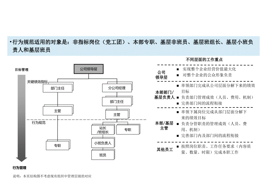 202X年公司培训制度汇总10_第3页