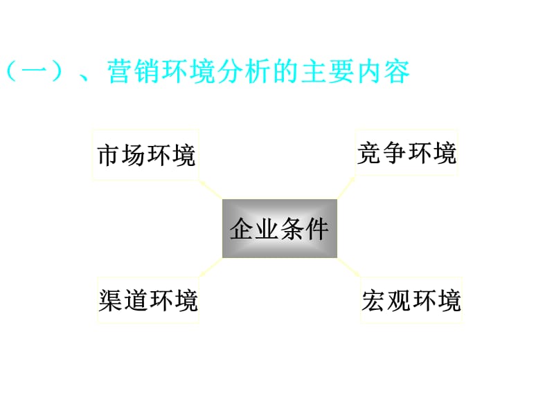 202X年市场营销环境分析过程 (2)_第5页