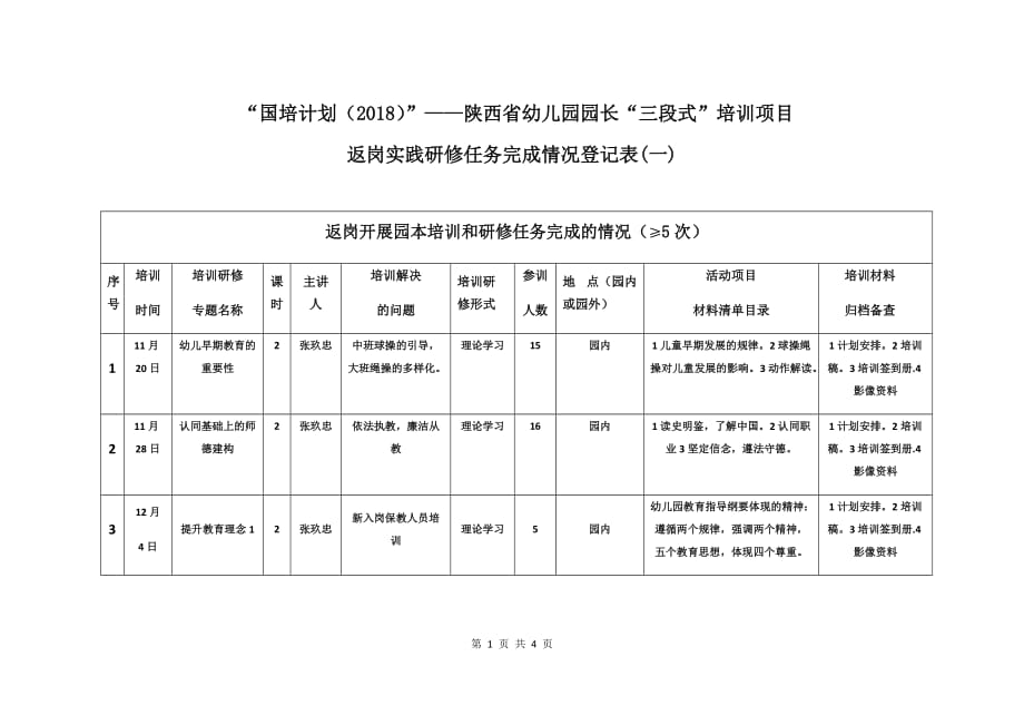 “国培计划(2018)”——陕西省幼儿园园长“三段式”培训项目返岗任务驱动表(班级+姓名) (1).doc_第1页