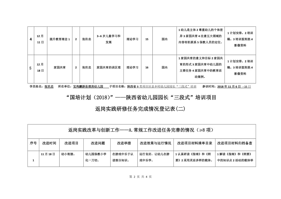 “国培计划(2018)”——陕西省幼儿园园长“三段式”培训项目返岗任务驱动表(班级+姓名) (1).doc_第2页