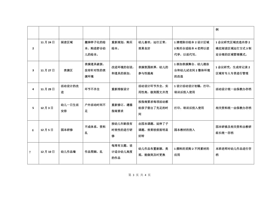 “国培计划(2018)”——陕西省幼儿园园长“三段式”培训项目返岗任务驱动表(班级+姓名) (1).doc_第3页