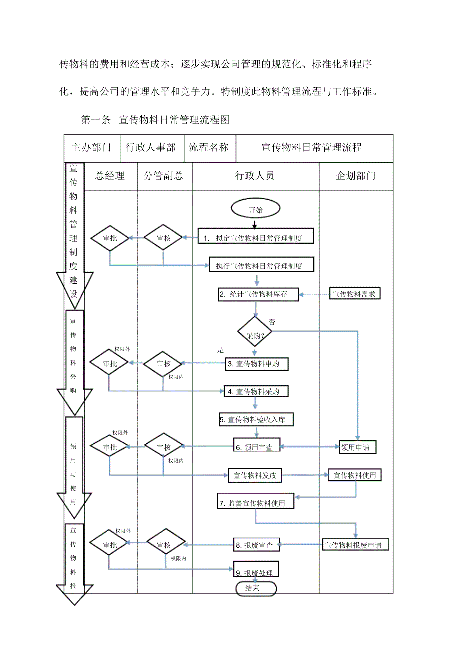 最新宣传物料管理办法DOC [汇编整理]_第2页