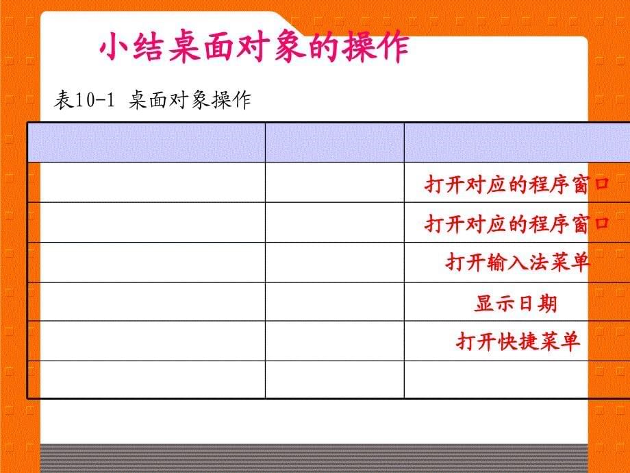 川教版初中信息技术七年级上第10课Windows桌面及窗口_第5页